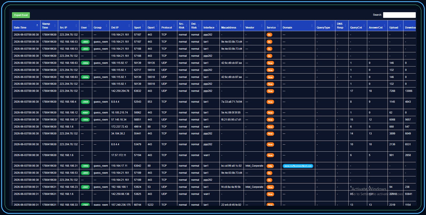 Log File Report