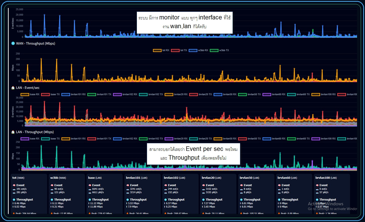 PFBOX Multiple WAN