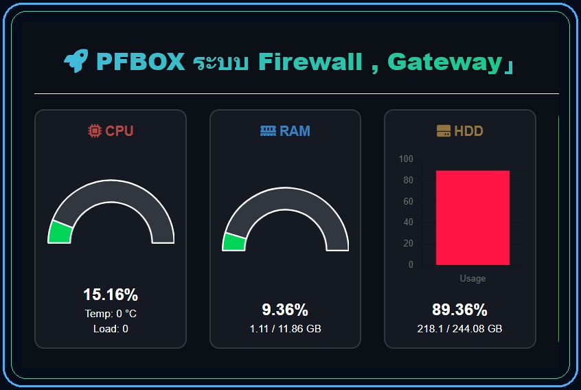 PFBOX Dashboard