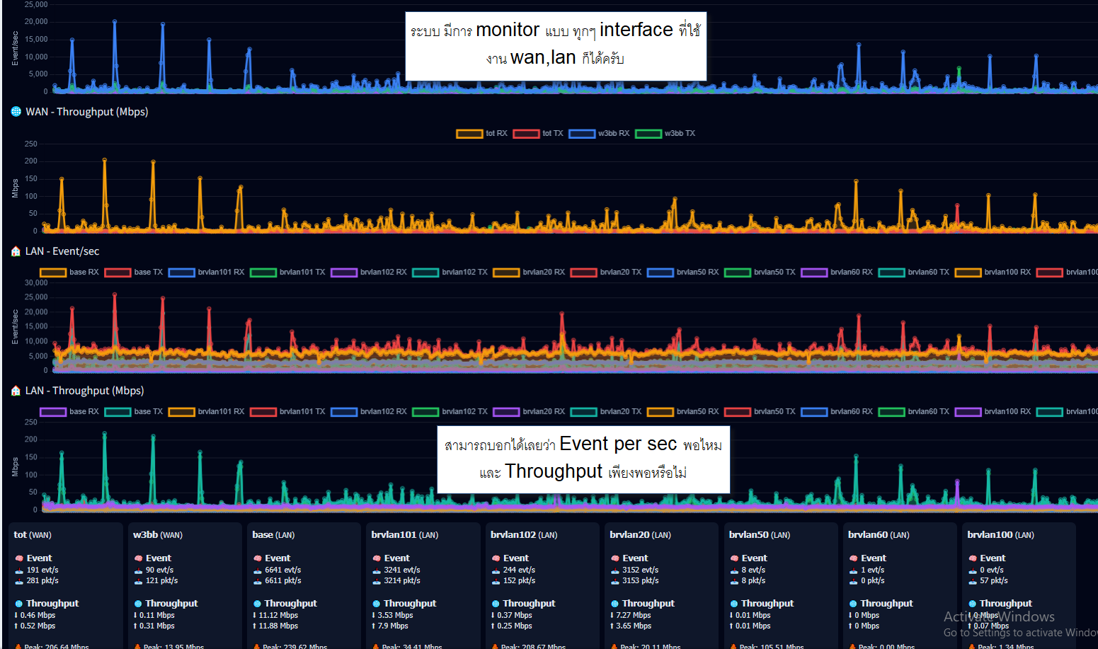 Traffic Graph