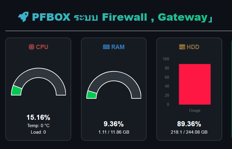 PFBOX Dashboard
