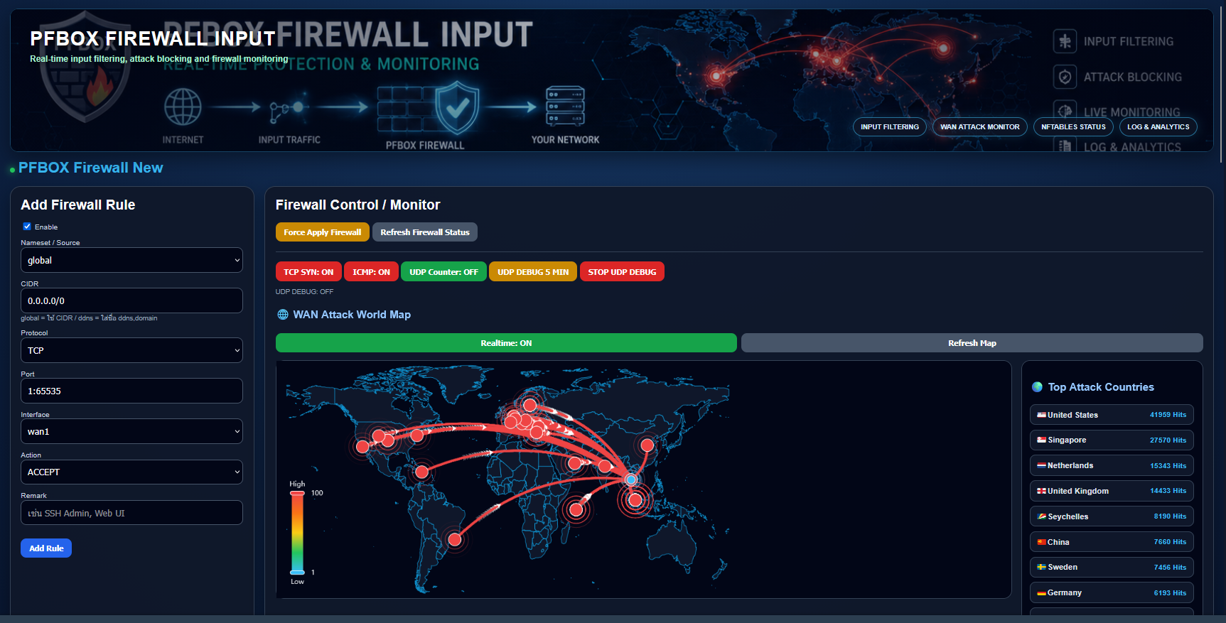 PFBOX Enterprise Firewall Gateway